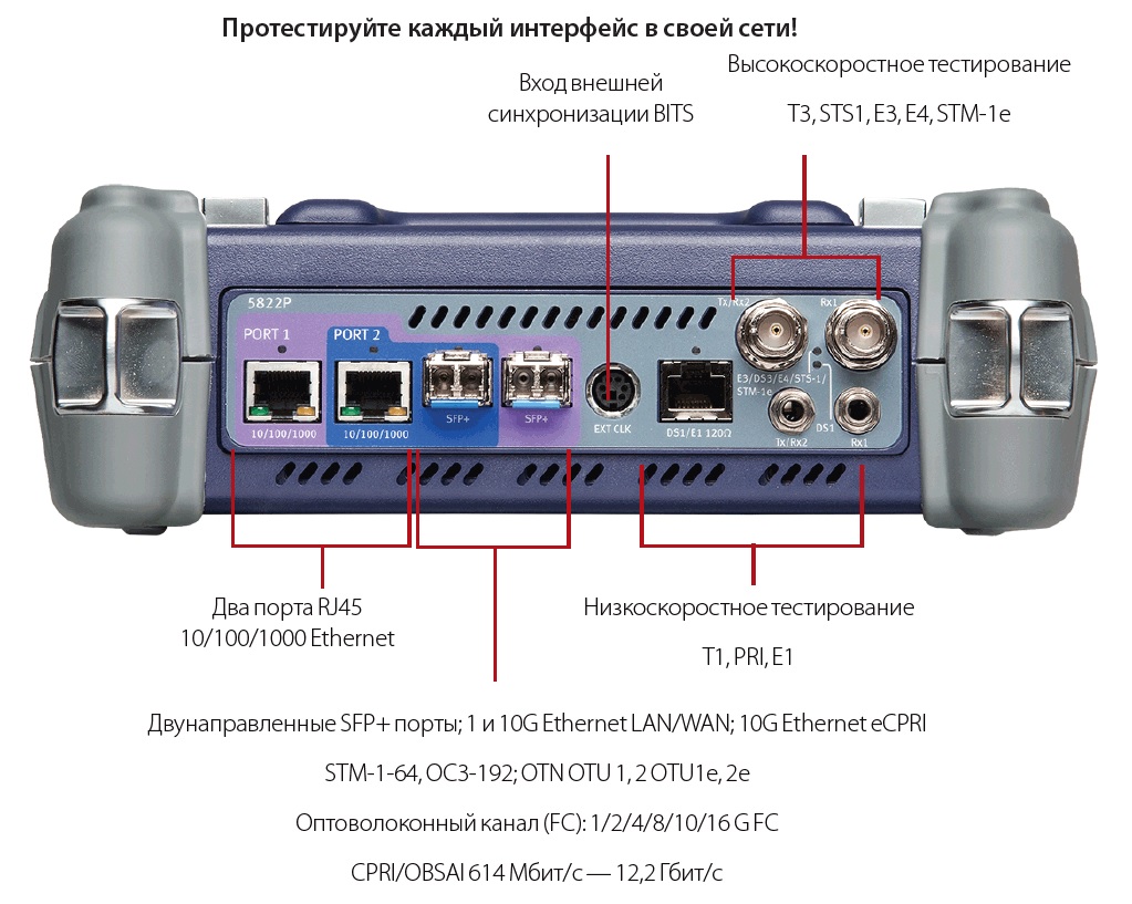 Обозначение интерфейов прибора VIAVI MTS-5000