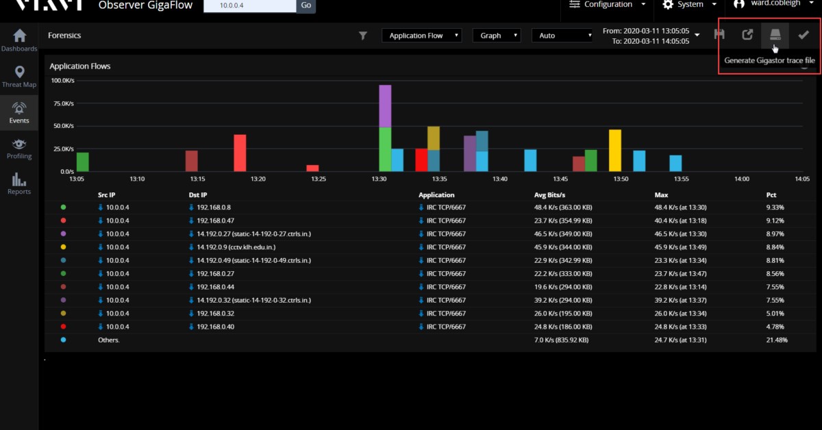 3 ключевых шага при обнаружении аномальной активности в корпоративной сети
