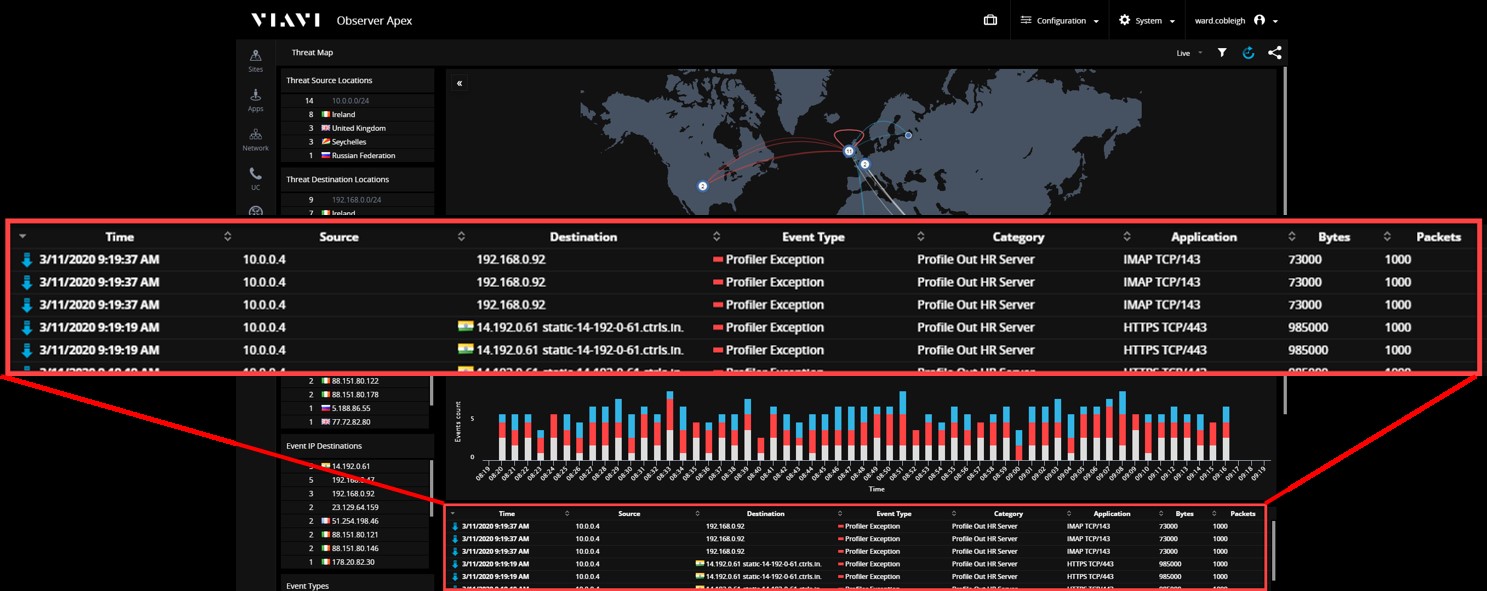 Обнаружение аномальной активности