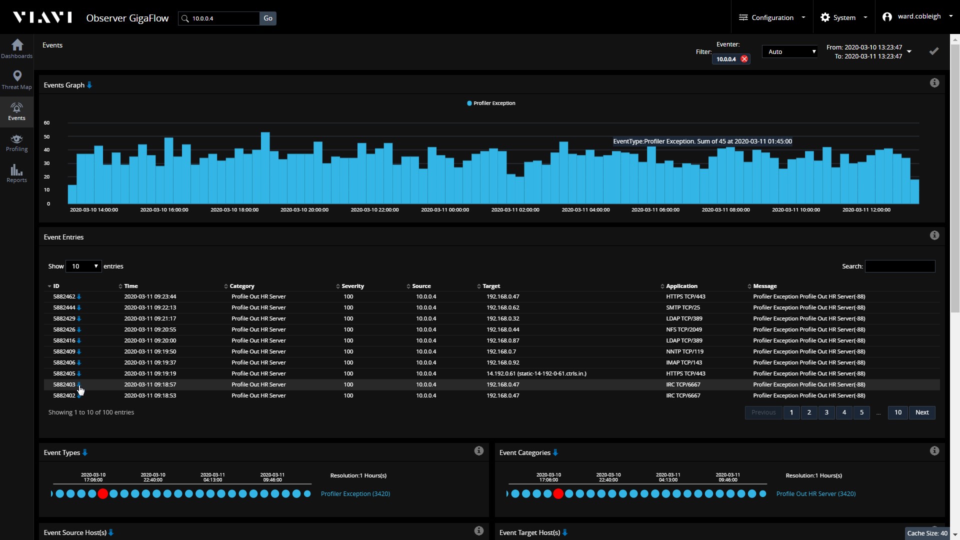 какие связи у этого сервера являются нетипичными
