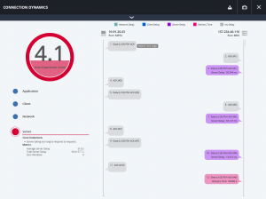 Оценка обработки клиентского запроса
