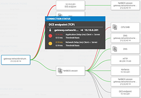 Анализ многоуровневых приложений N-Tier