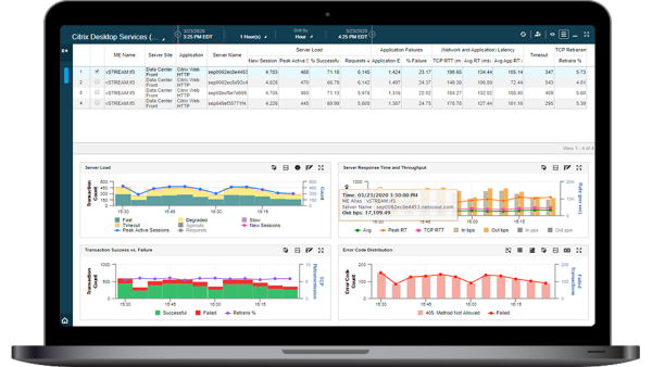 Обзор платформы nGeniusONE от NETSCOUT