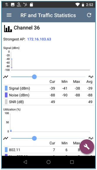RF and Traffic Statistics