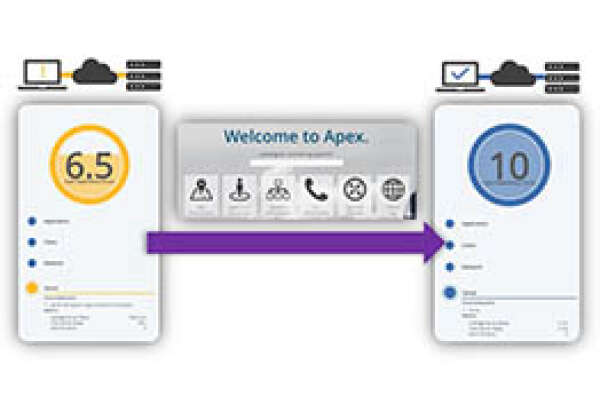 Упрощение рабочих алгоритмов мониторинга производительности и сетевой безопасности. Часть 2