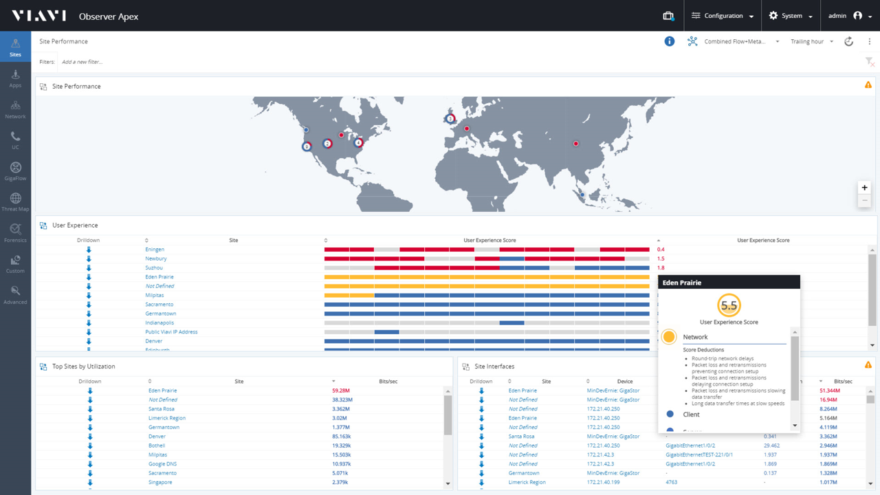 как увидеть работу каждой подсети