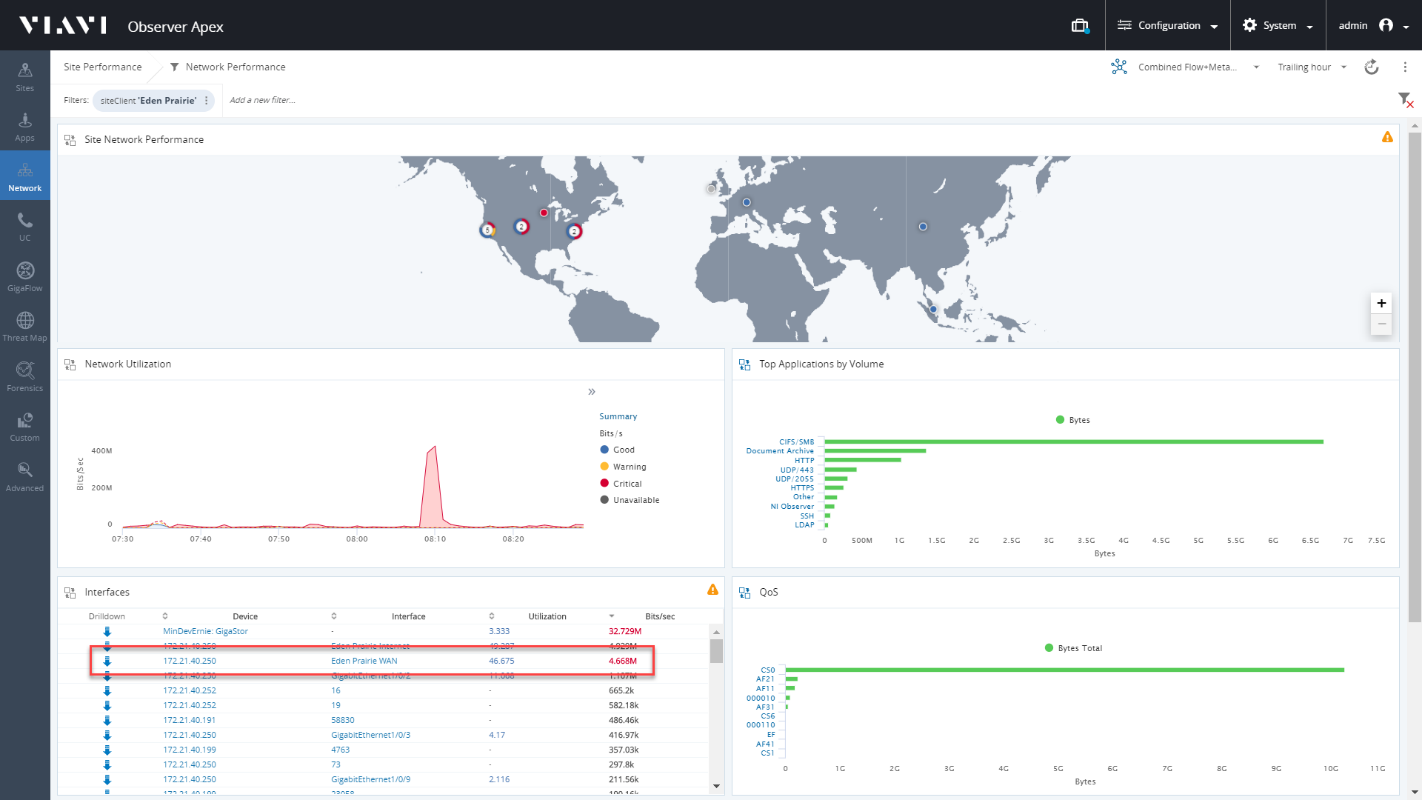 данные по производительности сети и её загруженности