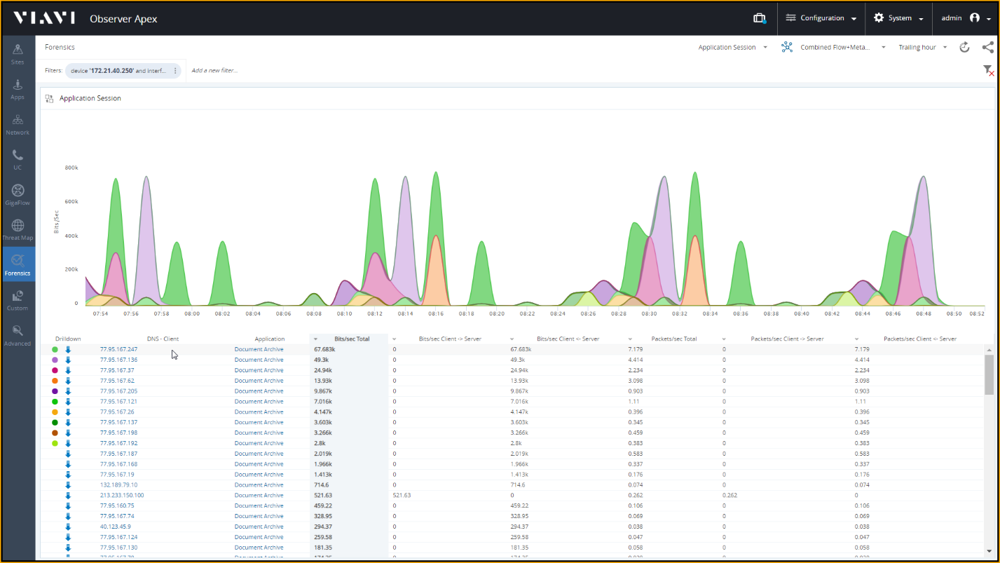 анализ трафика приложения