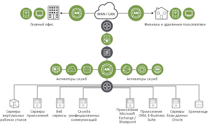 Проблемы с производительностью базы данных Oracle, устраняемые с помощью платформы nGeniusONE