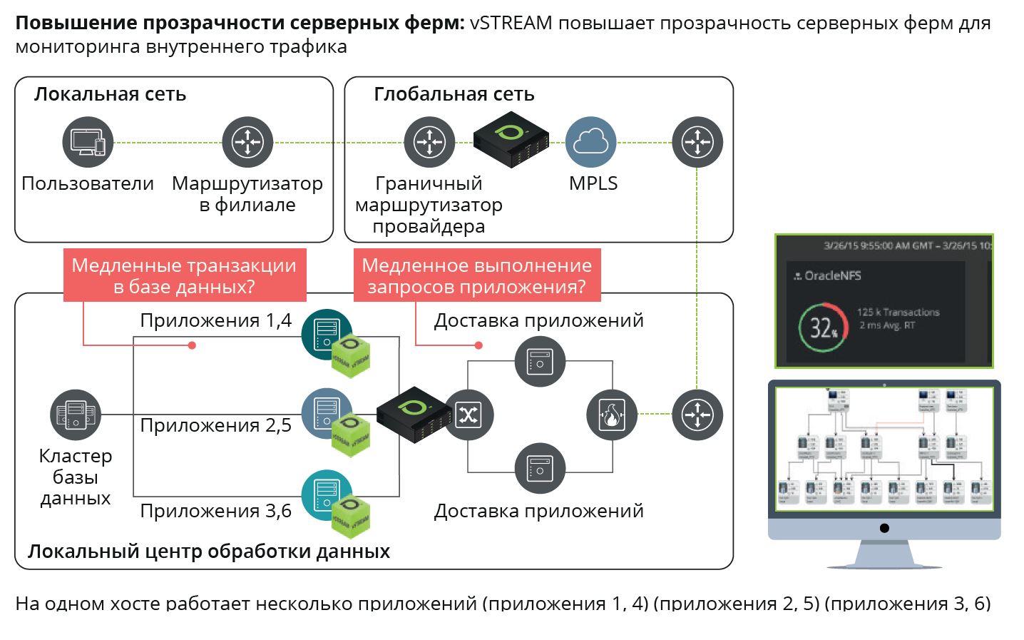 Сортировка проблем с приложениями при мониторинге серверной фермы в гибридных средах