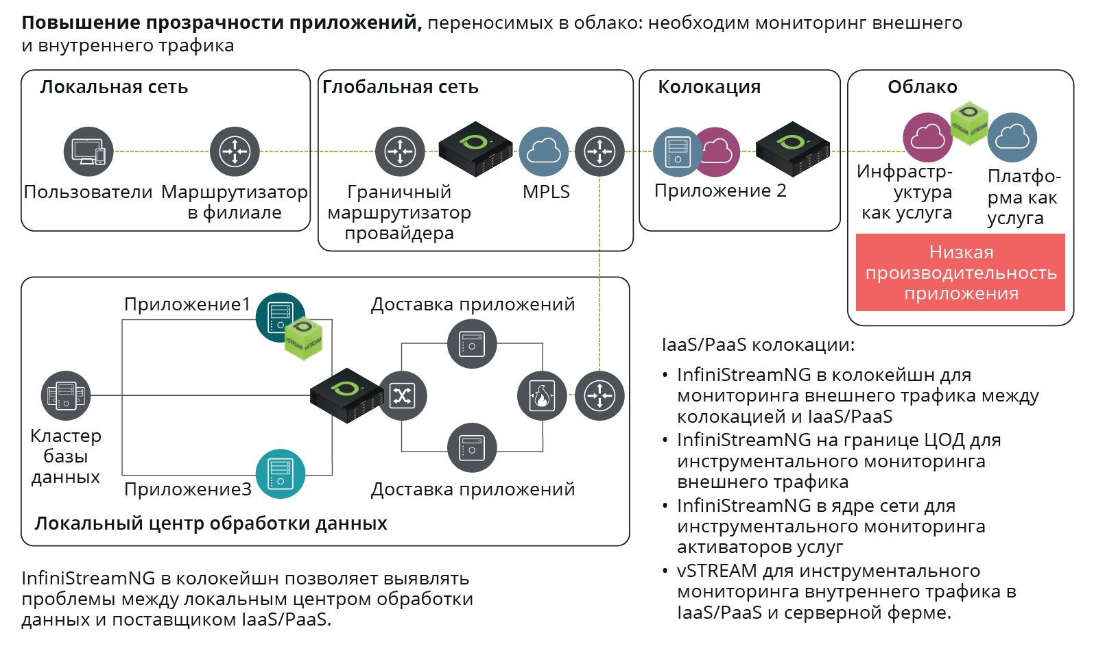 Видимость с точки зрения пользователя