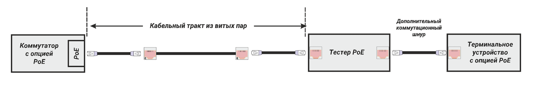Рис. 8. Схема подключения измерителя при определении фактической мощности потребления терминального устройства