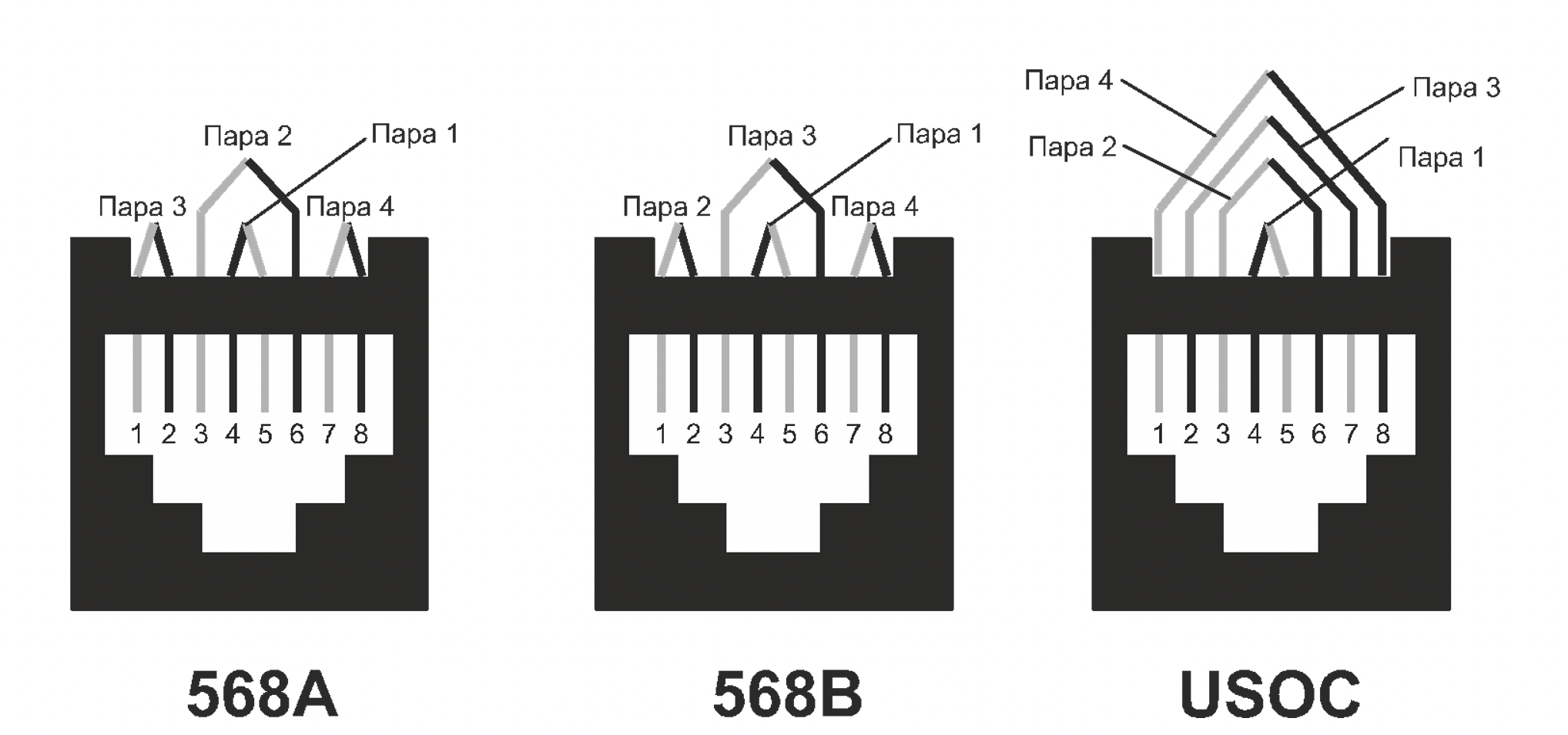 Рис. 3. Наиболее популярные на практике варианты раскладки проводов витых пар по контактам розетки модульного разъема