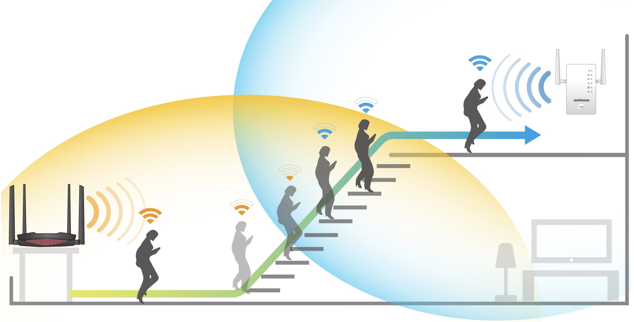 Самые распространенные причины проблем WiFi роуминга