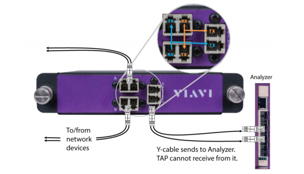 TAP ответвители трафика: что это, зачем или как получить копию трафика?