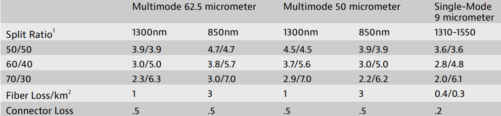 Таблица коэффициентов деления светового потока (Split Ratio)