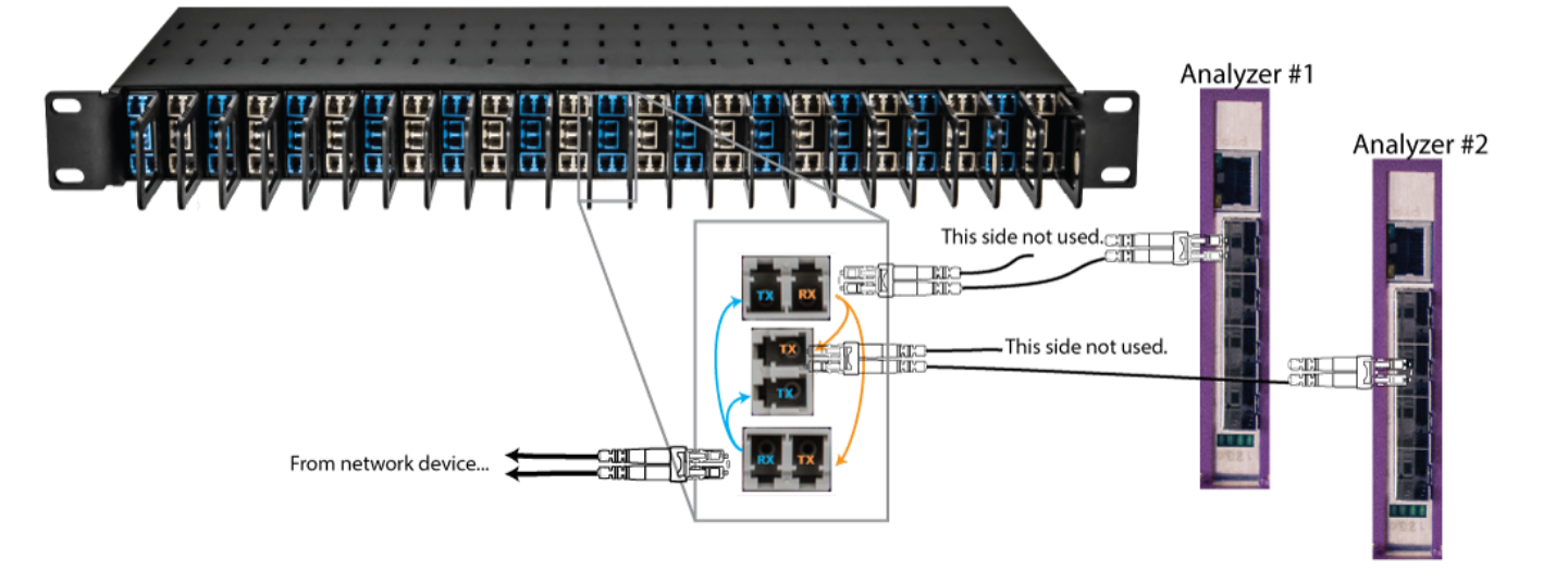 TAP ответвители трафика серии High Density