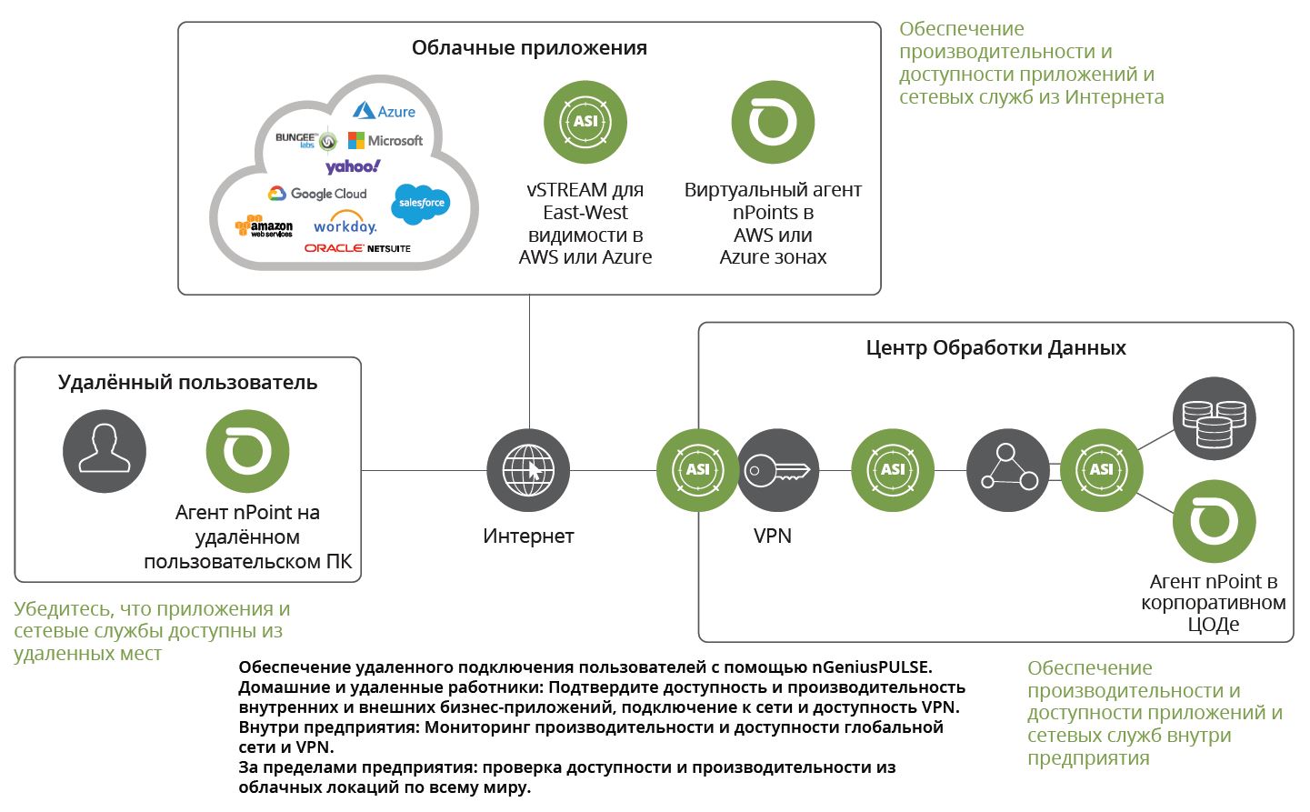 Стратегическое развертывание устройств InfiniStreamNG и nPoint