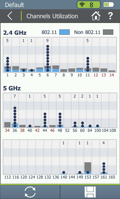 Проблемы с помехами в WiFi сети