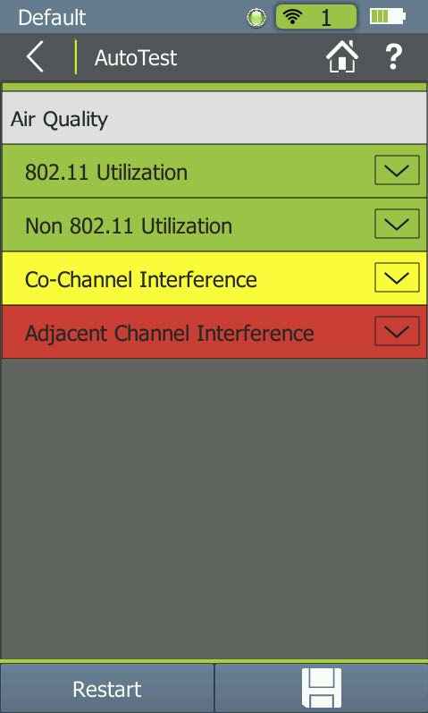 Слабый уровень безопасности WiFi сети
