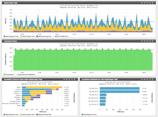 NetworkGuru.ru - захват сетевого трафика, мониторинг производительности сетей, мониторинг производительности приложений, информационная безопасность